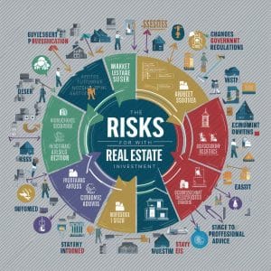 Lire la suite à propos de l’article Gestion des Risques en Investissement Immobilier